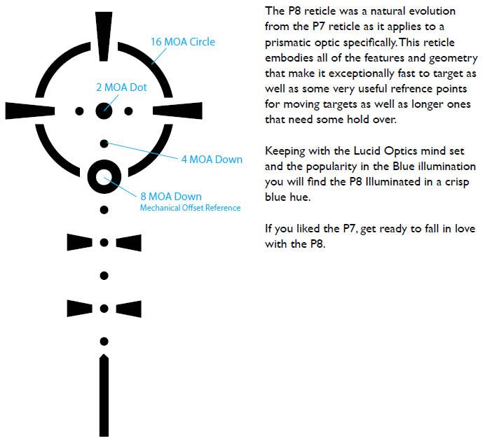 LUCID Optics P8 4x Prismatic Optic - Big Country Optics