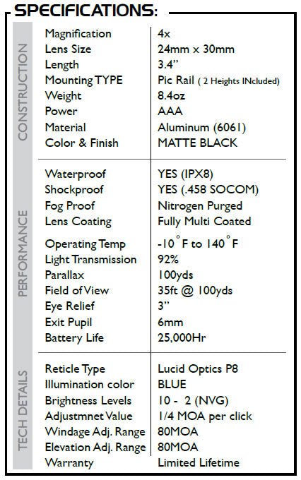 LUCID Optics P8 4x Prismatic Optic - Big Country Optics